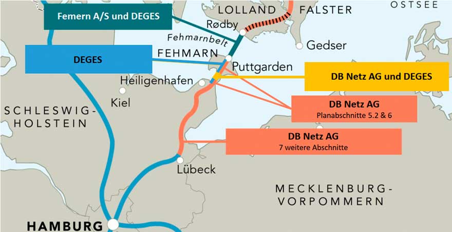 fehmarn deges
